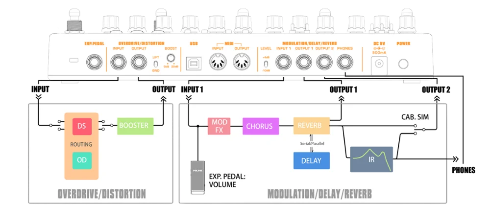 NUX Cerberus Integrated гитары педаль электрический бас аналоговый перегруз искажение модуляции хора задержки мульти эффекты