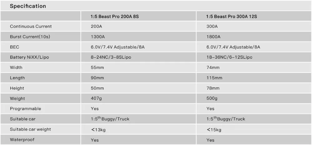 ZTW Beast Pro 300 A 12S ESC для радиоуправляемого автомобиля 1/5 (ZTW 300A ESC)|Детали и аксессуары| |