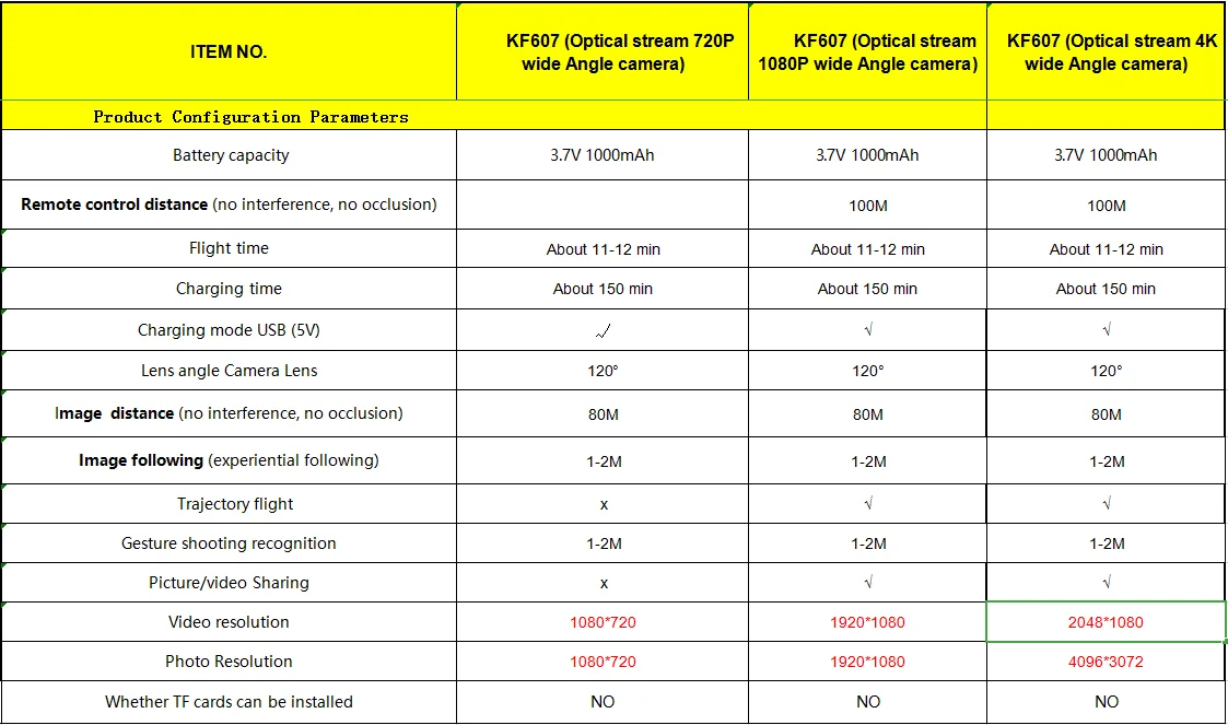 KF600 Дрон 720 P/1080 P/4 K Wi-Fi FPV двойная камера Оптическое позиционирование потока управление жестами удержание высоты Квадрокоптер Vs SG106 PM9