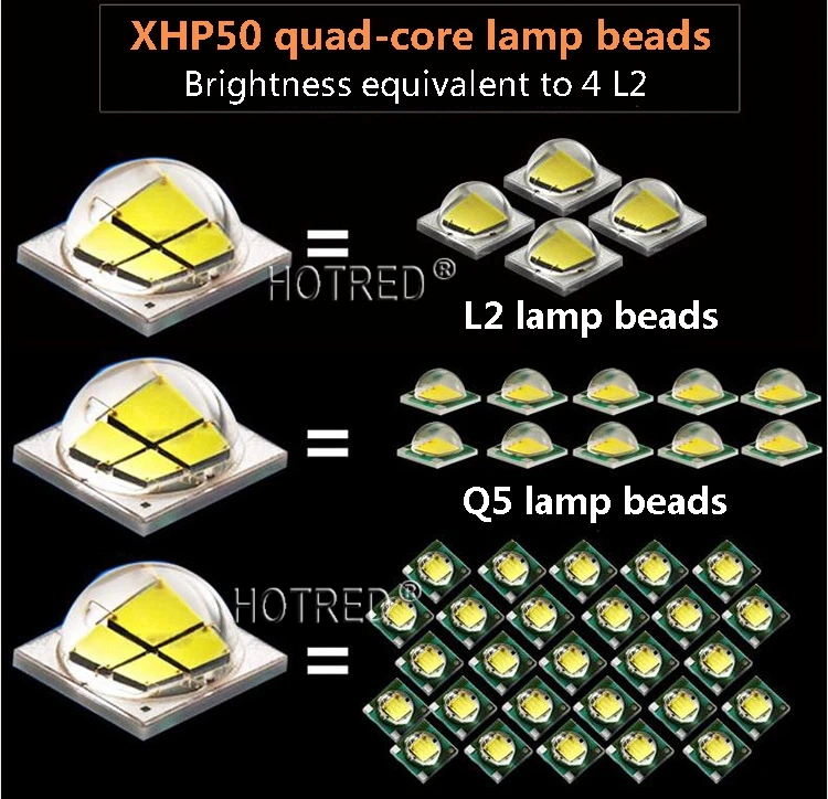 CREE XHP50 XHP50.2 XHP70 XHP70.2 2-го поколения холодный белый нейтральный белый теплый белый светодиодный излучатель 6 в 12 В с 16 мм 20 мм медной печатной платой