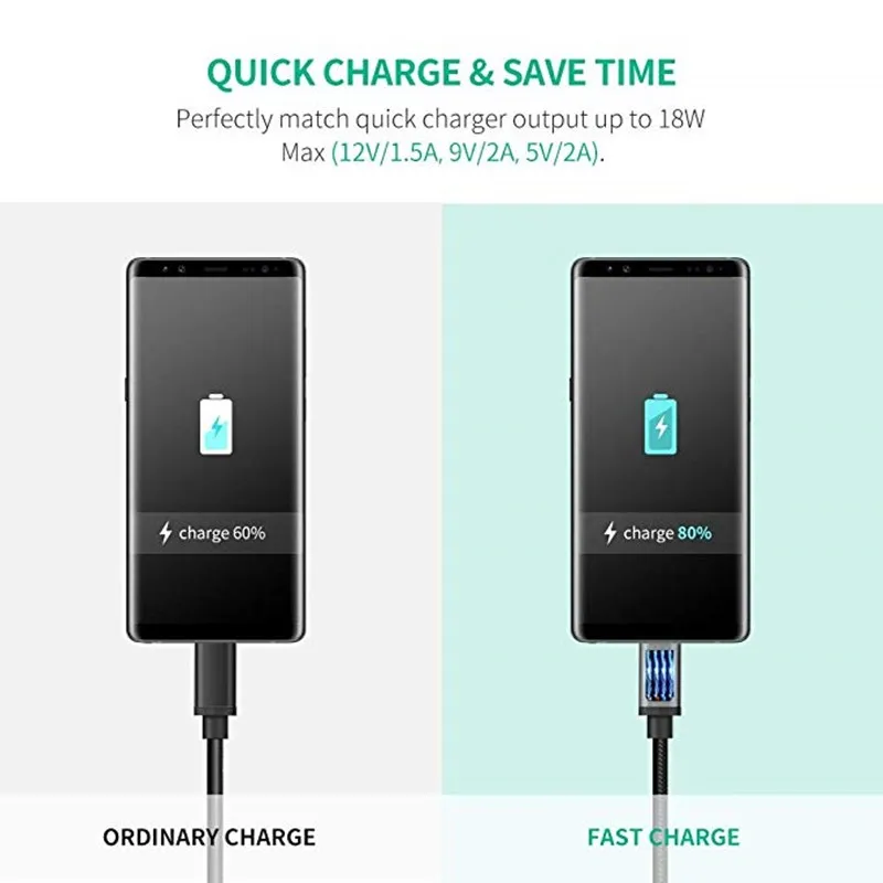 Кабель Micro USB для быстрой зарядки Android кабель и синхронизации данных Xiaomi hauwei nokia zte