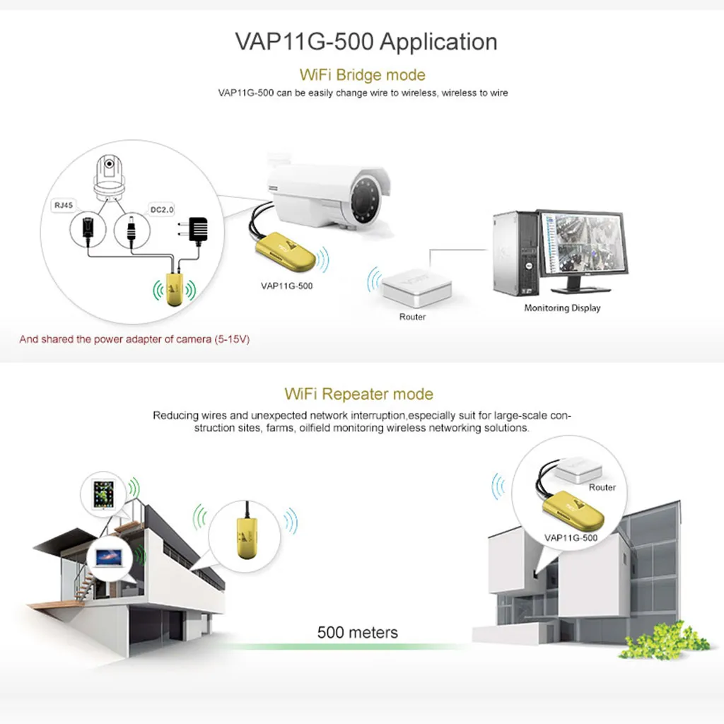 Усилитель Wi Fi 300 Мбит/с 2 4 ГГц 20 дБм|Беспроводные роутеры| |