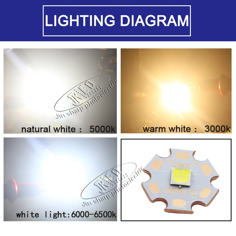 CREE XHP50 XHP70 поколение XHP50.2 XHP70.2 поколение 18 Вт 30 Вт led белый нейтральный белый теплый излучатель 6 в 12 В 20 мм 16 мм coppe