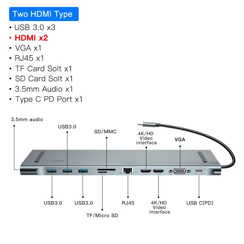 Baseus концентратор USB type C до 3,0 USB HDMI RJ45 usb-хаб для MacBook Pro Аксессуары USB разветвитель мульти 11 портов type C концентратор USB-C - Цвет: 11 in 1 USB C HUB