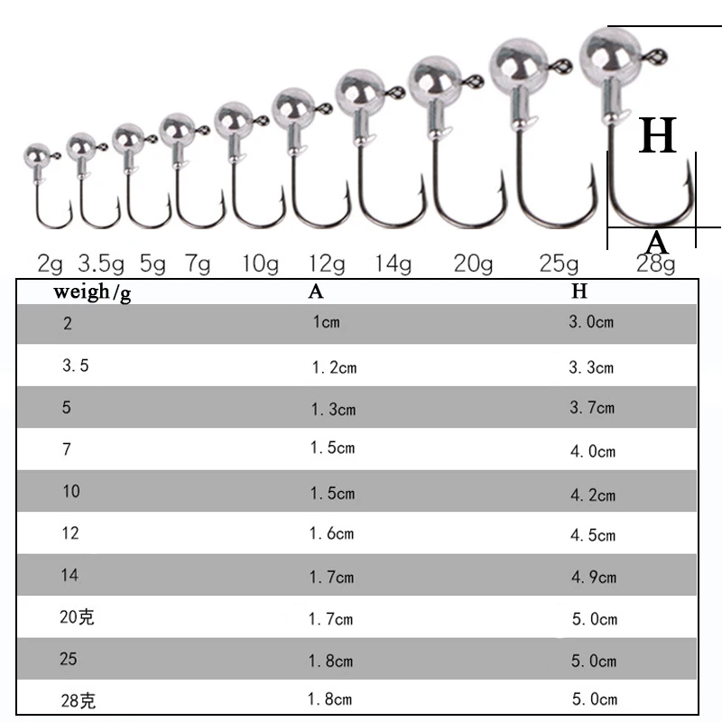 5 шт. 1Г 2Г сети 5g 7g 10g 14 г 20 2 рукоятки Jig head крюк свинцовый крючок для рыбалки головы