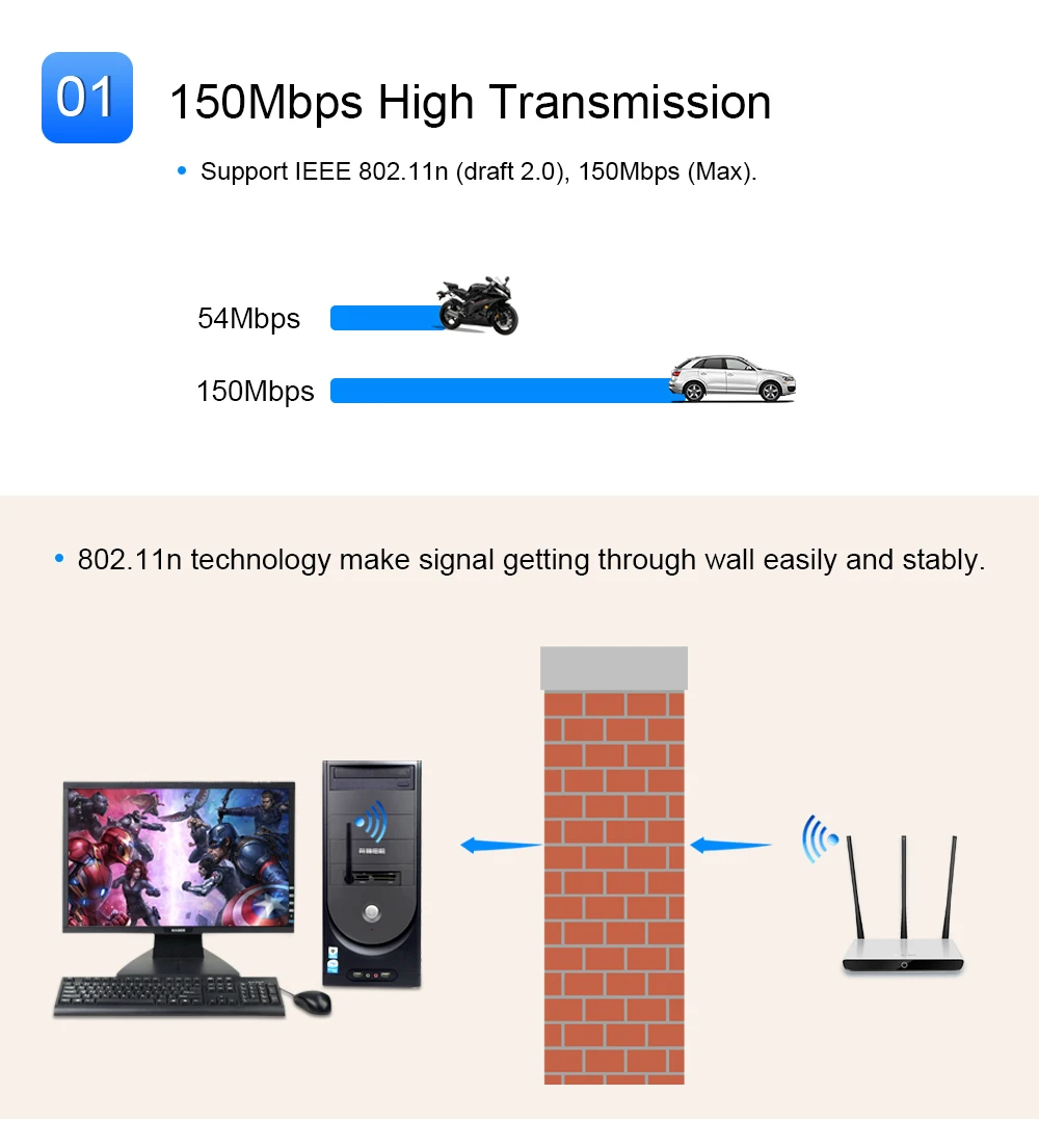 150 Мбит/с RT5370 USB Wifi адаптер Антенна ПК USB Wi-Fi приемник беспроводная сетевая карта 802.11b/n/g высокоскоростной USB Lan Ethernet