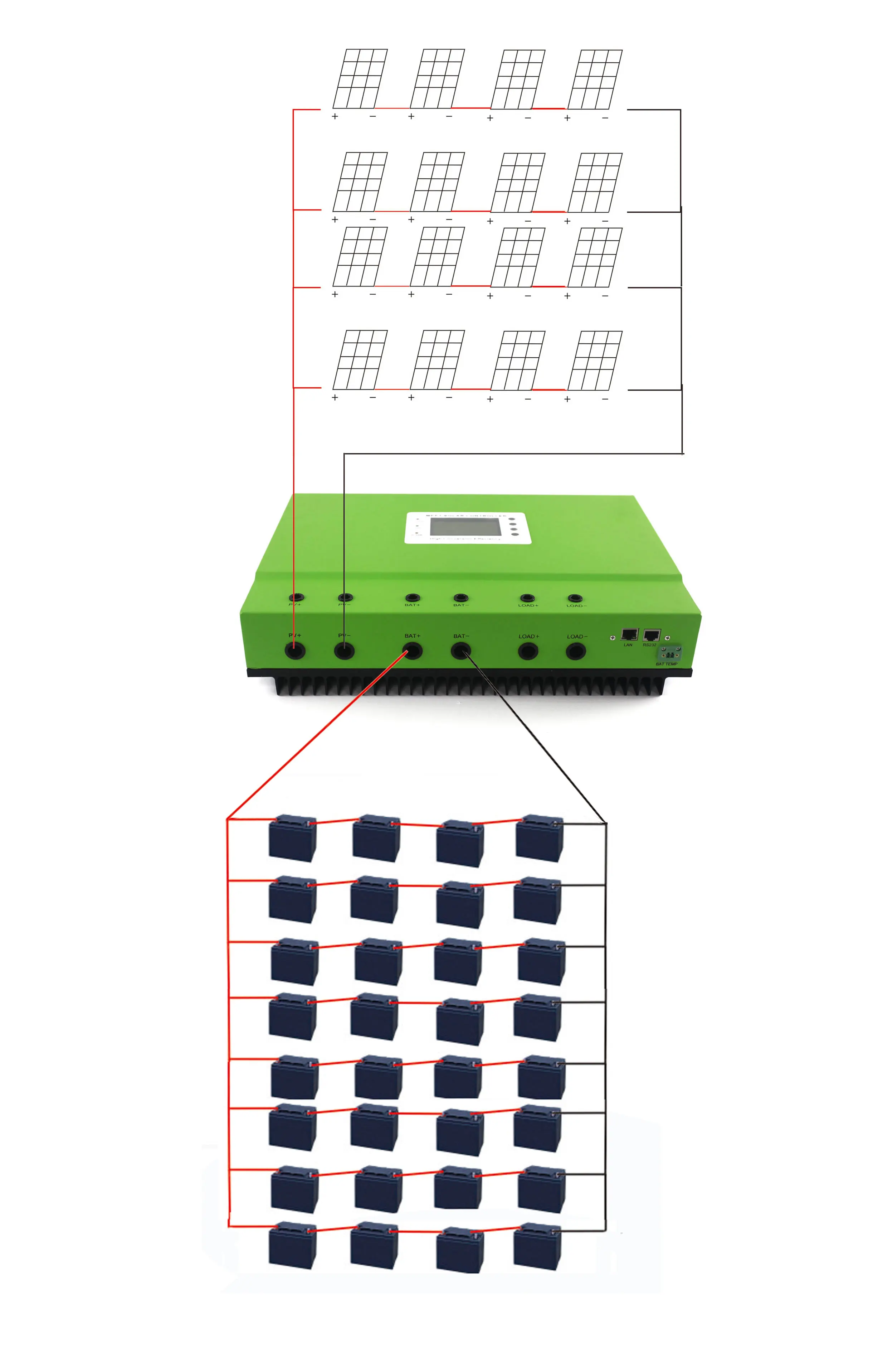 MPPT Контроллер заряда 96 V 50A Макс. pv вход напряжение 300 V с RS485 и батарея WiFi Зарядное устройство для солнечных панелей