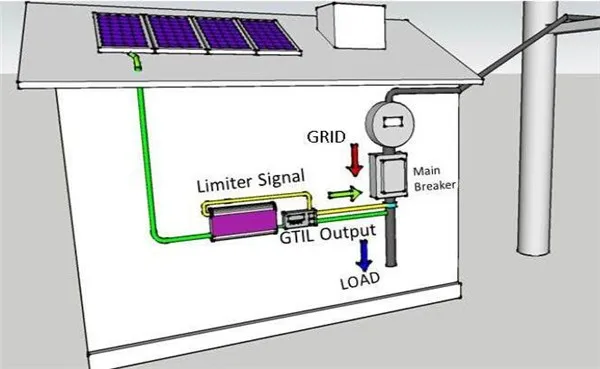 1KW 1000W Battery Discharge MPPT Solar Grid Tie Inverter with Limiter Sensor DC22-65V/45-90V AC 110V 120V 220V 230V 240V