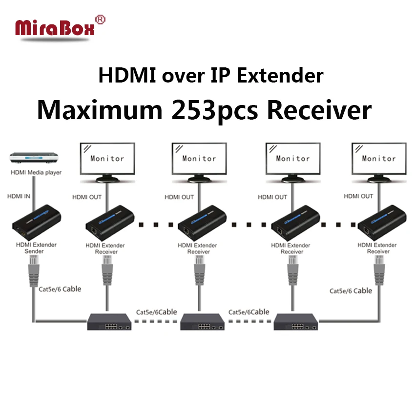 Mirabox RX 120m HDMI Extender Switch Over TCP/IP UTP/STP CAT5e/6 Rj45 LAN Splitter Support 1080p Work | Электроника