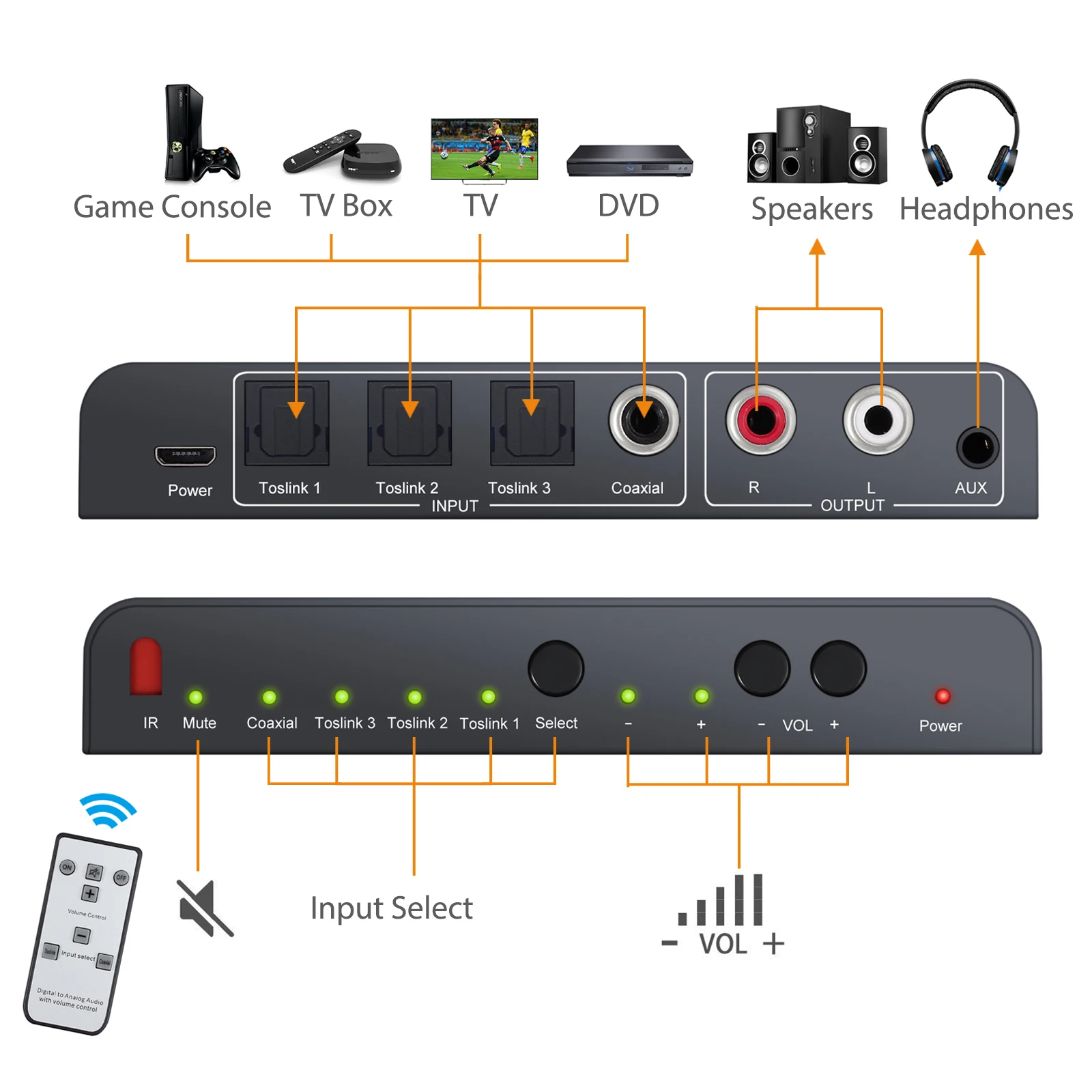 Оптический коммутатор Neoteck 3 SPDIF Toslink 1 коаксиальный к RCA 5 мм аудиоконвертер DAC с ИК