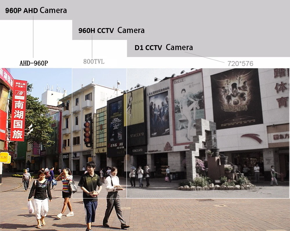 SONY IMX323 3000Tvl полностью AHD CCTV камера HD 720 P/960 P/1080 P цифровой водонепроницаемый открытый безопасности наблюдения есть кронштейн