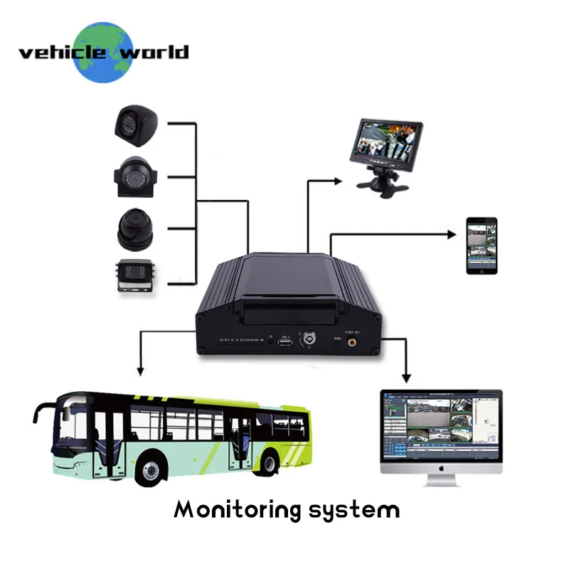 Цифровой видеорегистратор для автомобиля 8ch с разрешением 720 P gps отслеживание wifi
