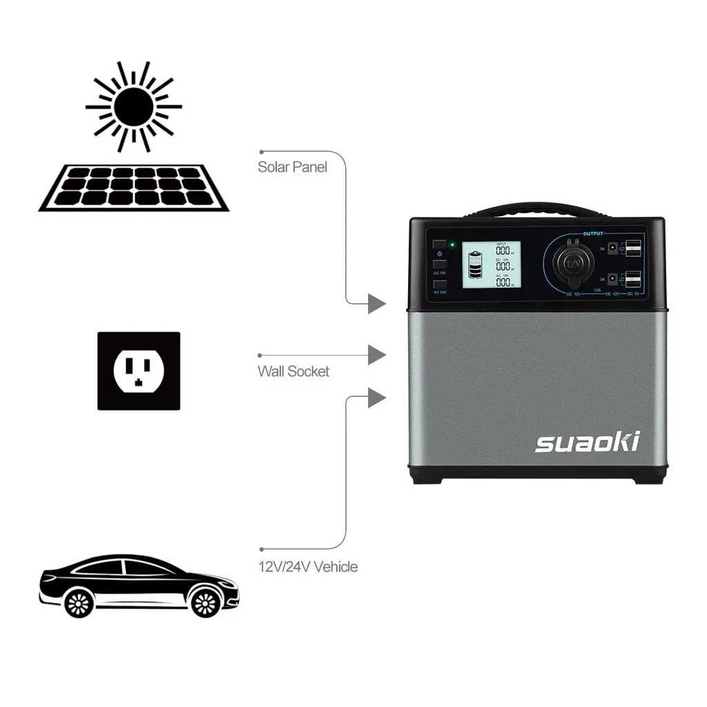 Suaoki 400wh автомобильный стартер Power bank портативный Солнечный источник питания 5