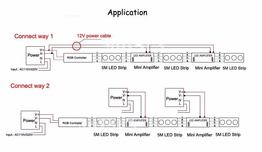 Светодиодная лента 5050 RGB Ambilight 10 метров 15 метров веревка 60 Светодиодный s/m+ 12 В 24 В светодиодный контроллер цветное кольцо Сенсорное управление+ адаптер переменного тока