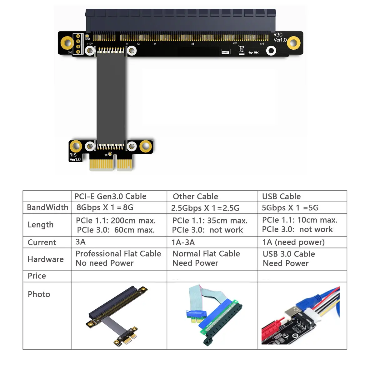 Jimier Cablecc 30 см 40 50 60 PCI-E Gen3.0 1x до 16x Переходный кабель PCI-Express X16 удлинитель