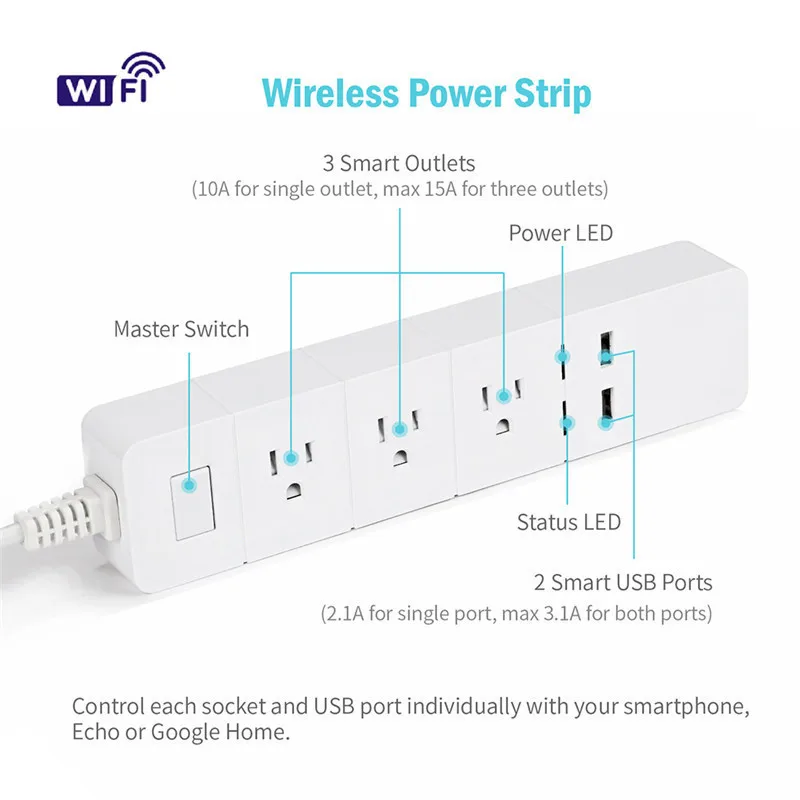 Alexa Google Голосовое управление умная розетка США с 2 usb портами и 3 розетками
