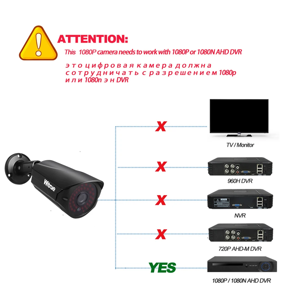 Witrue 1080P AHD камера sony IMX323 датчик видео наблюдения металлический чехол инфракрасная