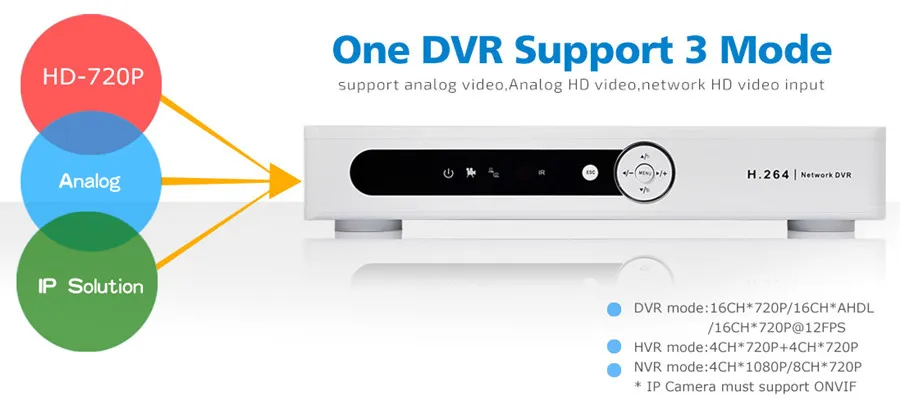720P 960H AHD Home security hybrid cctv DVR NVR recorder h.264 network 16CH HDMI 1080P for camera video surveillance dvr system |