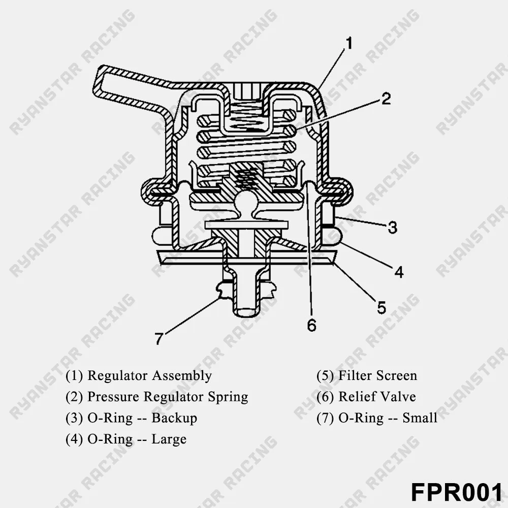 Бесплатная доставка мировой автомобильной топлива Давление FPR для автомобилей gm