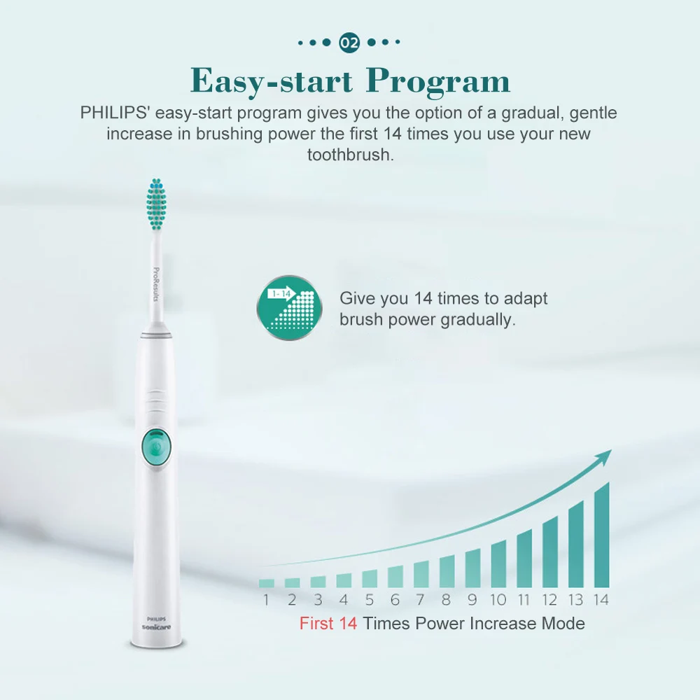 Электрическая зубная щетка Philips Sonicare HX6511, звуковая вибрационная зубная щетка, перезаряжаемая электрическая зубная щетка для зубных брекетов