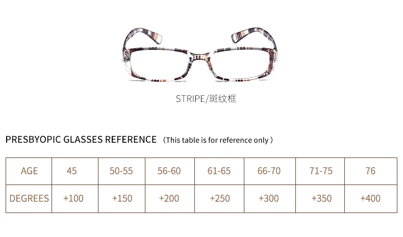 AORON новые модные очки для чтения для женщин и мужчин Oculos de Grau черные очки+ 1,00+ 1,50+ 2,00+ 2,50+ 3,00+ 3,50+ 4,00