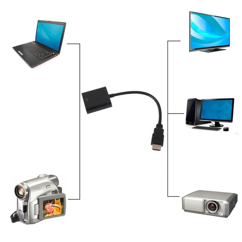 Преобразователь сигнала 1080P HDMI-VGA для Xbox 360 PS3 PS4 ПК ноутбуков ТВ приставок