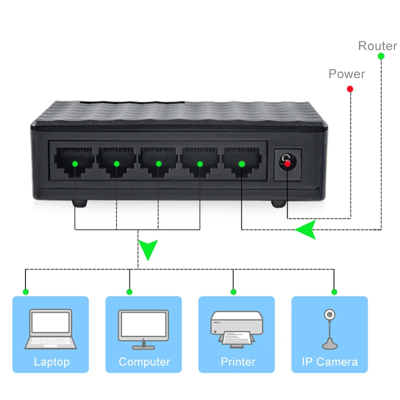 Easyidea LAN сетевой коммутатор 5 Порты ethernet-коммутатор-концентратор 10/100 м Desktop быстрой