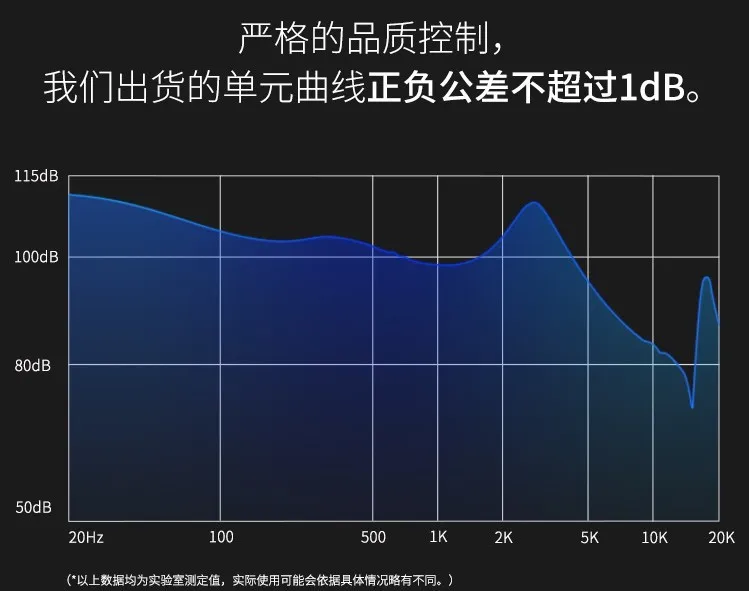 Динамик 10 мм внутриканальный динамик 2 шт. | Электроника