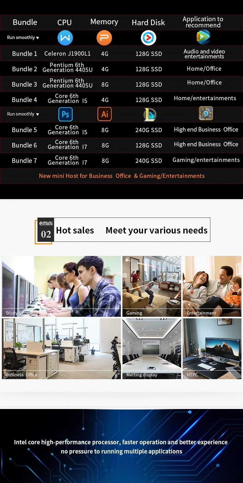 Intel Core 6th Gengeration Skylake процессор H35 Мини ПК HTPC Core i5 Windows 10 Настольный тонкий клиент макро компьютер
