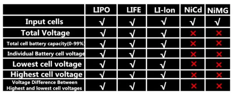 IPiggy CellMeter-7 цифровой регулятор емкости батареи LiPo LiFe Li-Ion Nicd NiMH тестер напряжения |