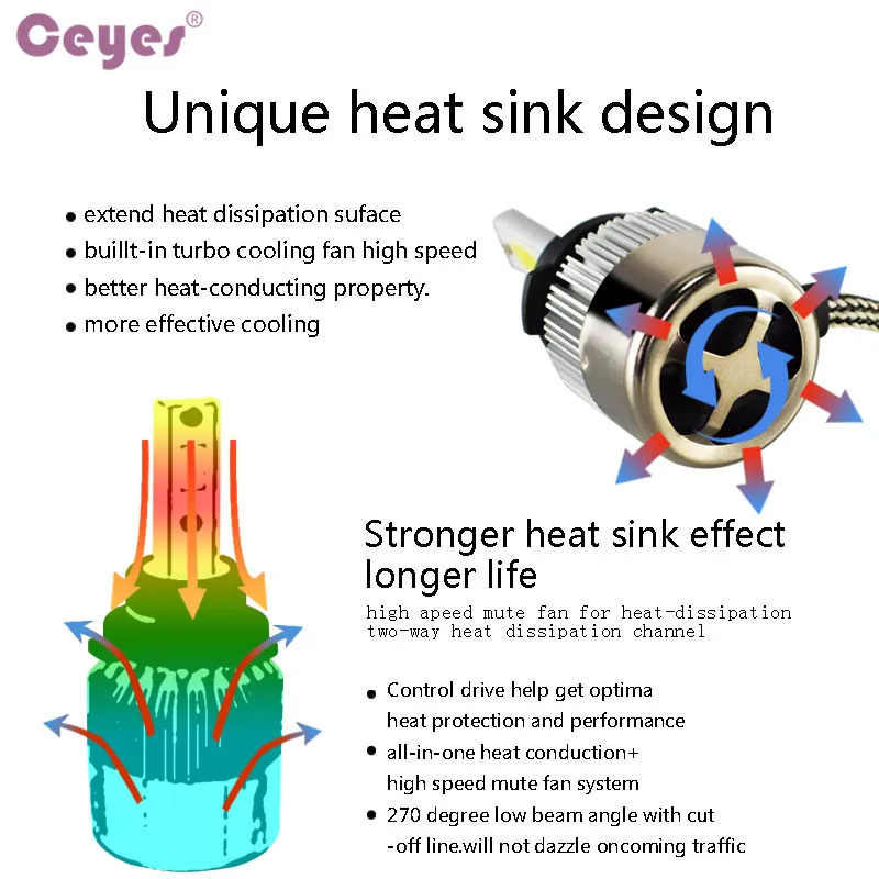 Ceyes автомобильный стайлинг HB4 9006 24 в 72 вт/комплект светодиодный передние