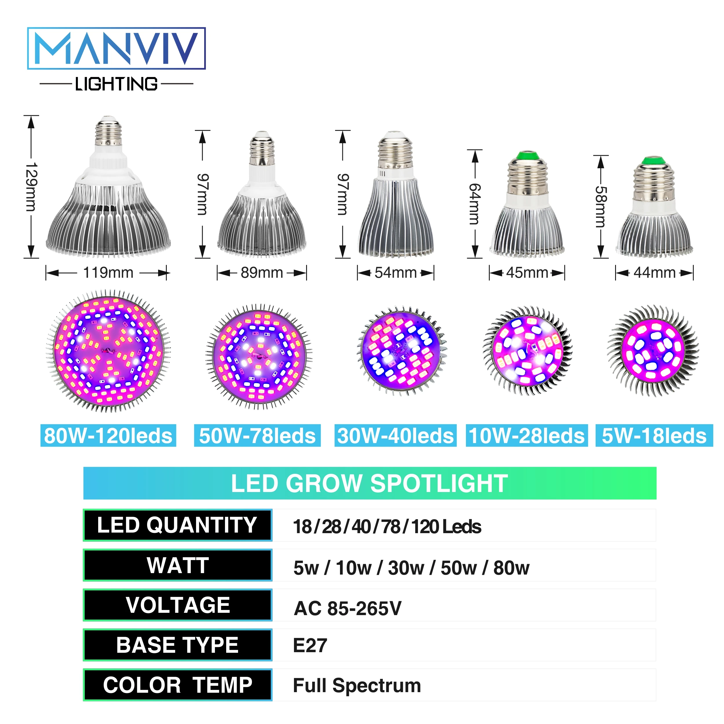 4PCS/Lot E27 LED Growing Lamp 80W 50W 30W 10W 5W 220V Red Blue UV IR LED Chip Full Spectrum For Flower Vegetable Hydroponic Grow