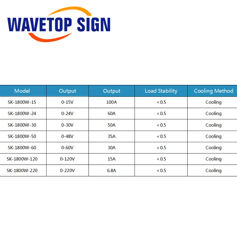 Импульсный источник питания WaveTopSign SK 1800A 36 В 50 А 48 35 60 30 120 15 используется для