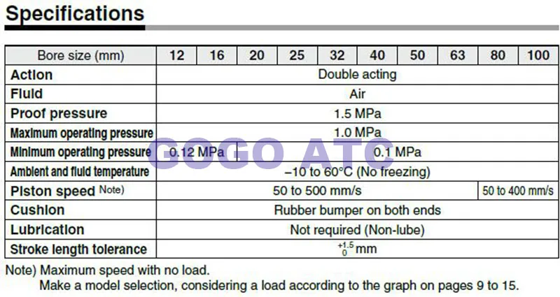 Компактный направляющий цилиндр SMC-типа с воздушной подушкой фотошариковая