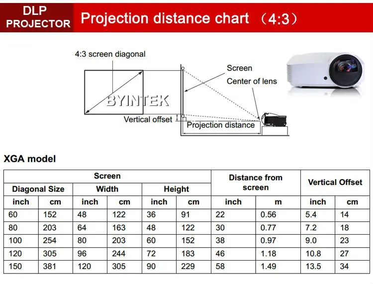 Ультра-short throw Видео фокус BYINTEK BD517UST 6000 ANSI люмен 1080 P full HD 3D DLP USB HDMI Проектор Proyector для