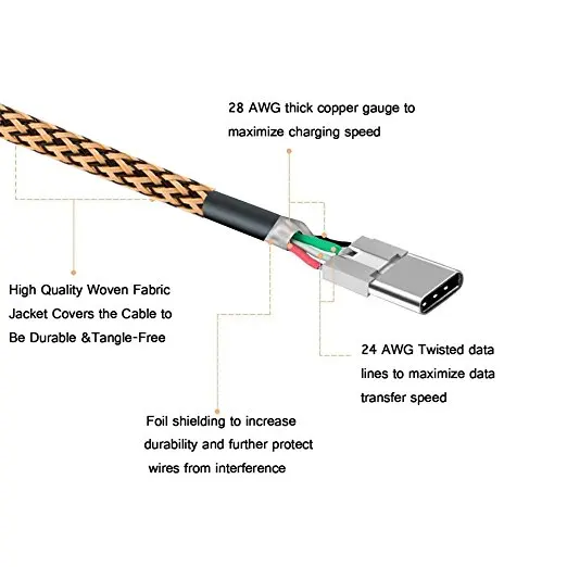 Нейлоновая оплетка типа c 2A Быстрая зарядка 20 см/1 м прочный usb-кабель Type-C для