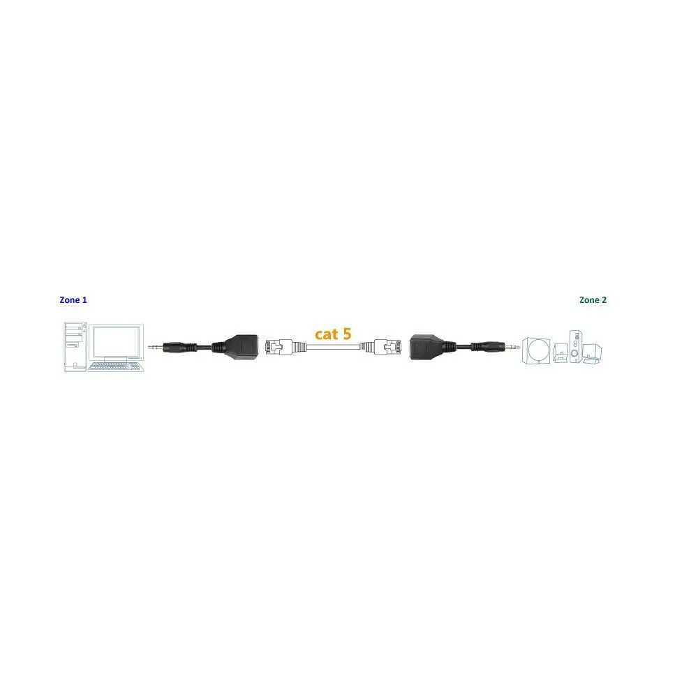 100 м Стерео Аудио балун или ИК удлинитель DC3.5 мм штекер аудиосигнала к RJ45 Ethernet LAN