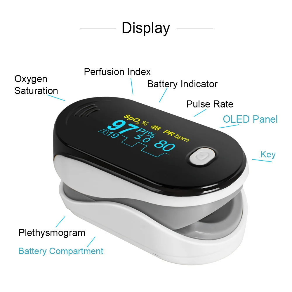 Portable OLED Finger Tip Pulse Oximeter Blood Oxygen SpO2 PR PI Respiration Rate & Respiratory Waveform Monitor |