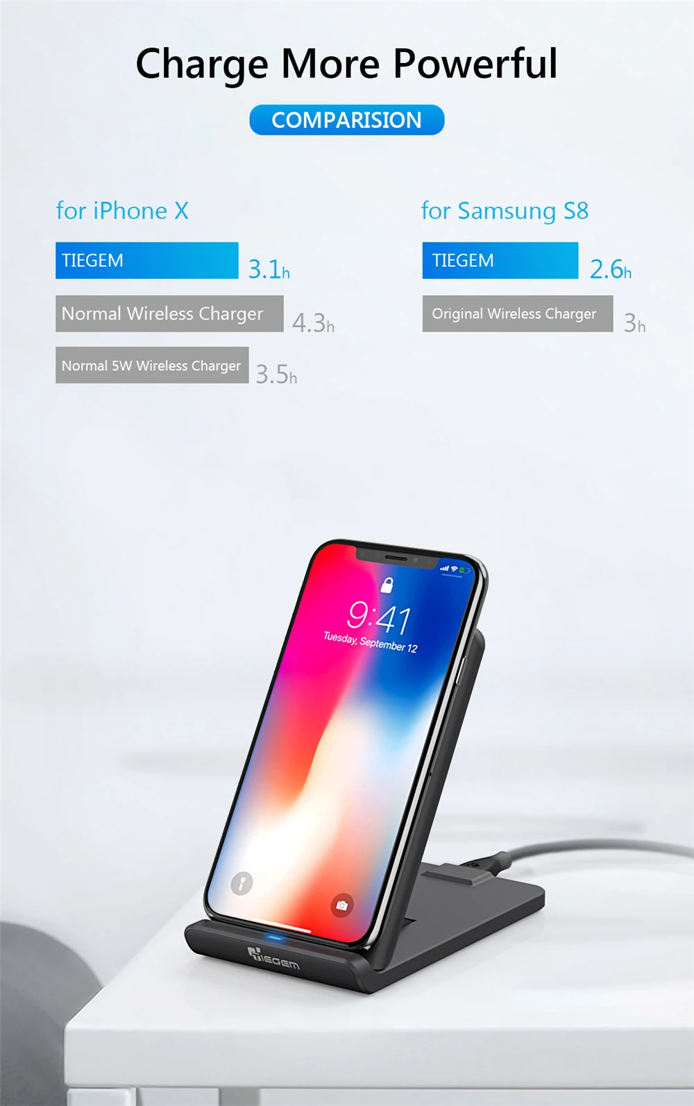 TIEGEM 10 Вт Qi Беспроводное зарядное устройство для iPhone 8 8 Plus X быстрая Беспроводная зарядка USB зарядное устройство для samsung Galaxy S9 S9+ S8+ S7 Edge