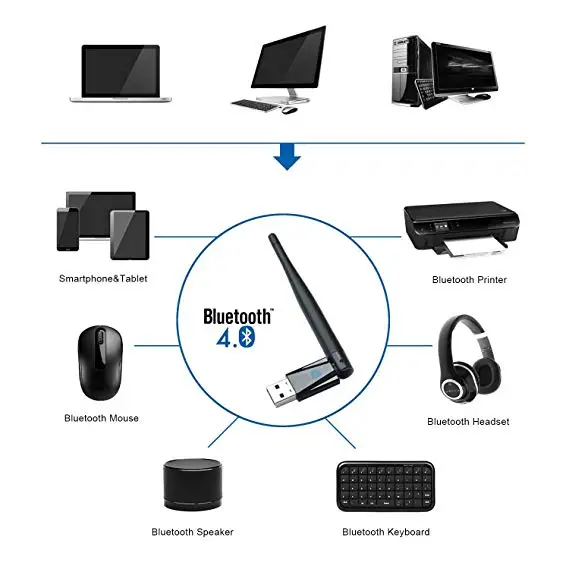 2 в 1 Bluetooth Wifi приемник беспроводной USB адаптер 150 Мбит/с Nano компьютерная сетевая