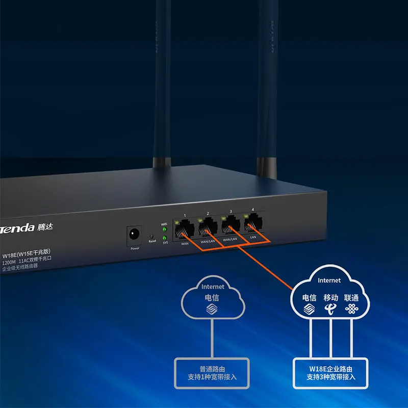 Tenda W18E V1.0 AC1200M Беспроводной Wi-Fi роутер с 2,4G/5,0G vpn-роутер Поддержка L2TP двухдиапазонный Wi-Fi ретранслятор, управление приложением