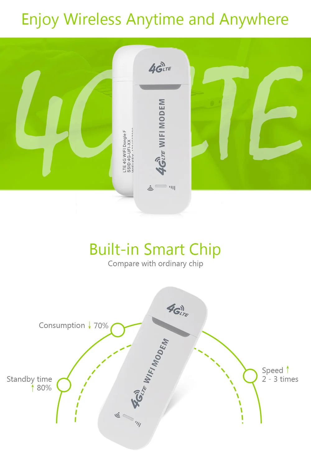 Разблокировка мини 4G LTE USB Wifi модем 100 Мбит/с 3G/4G беспроводной маршрутизатор автомобиль с сим-картой Wifi точка доступа Открытый путешествия Поддержка 8 wifi пользователей