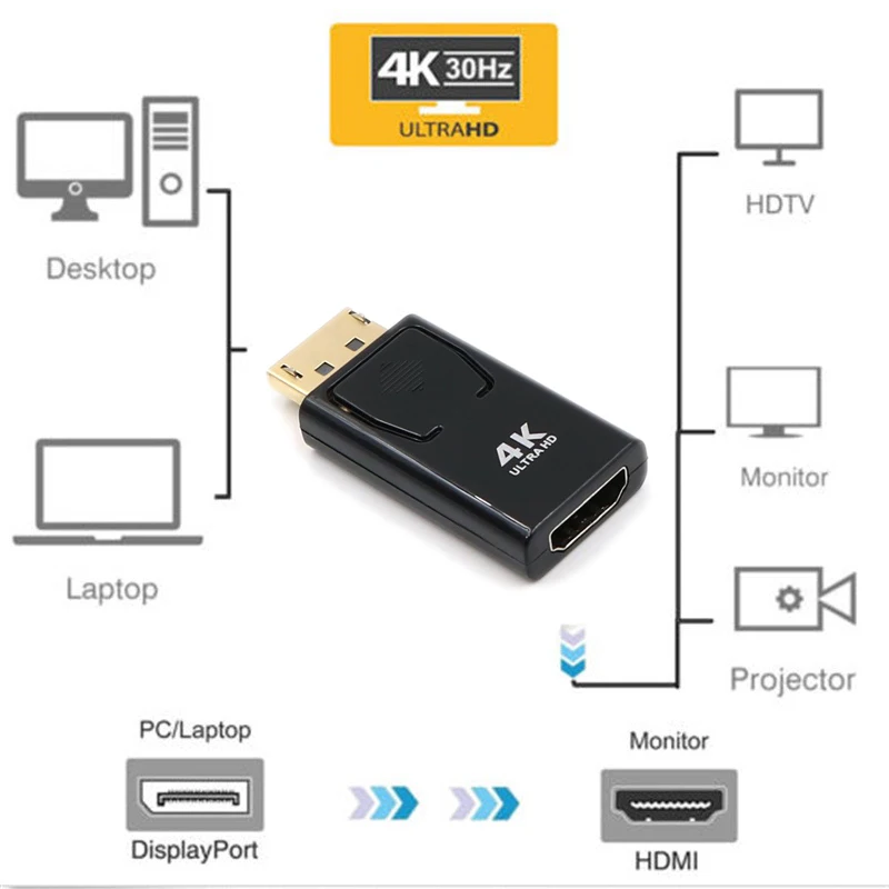 Kebidu 4K Ultra HD Дисплей Порт DP к HDMI Мужской Женский адаптер конвертер видео аудио разъем цифровые аксессуары для HDTV ПК