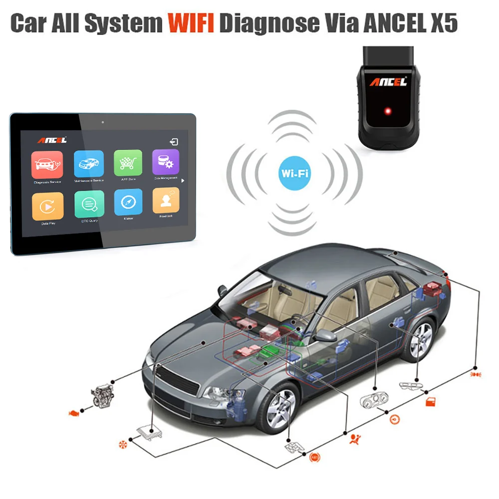 Ancel X5 Pro wifi полная система диагностический инструмент OBD2 автомобильный сканер ABS SRS сброс 11 дюймов планшет OBD2 сканирующий инструмент на португальский