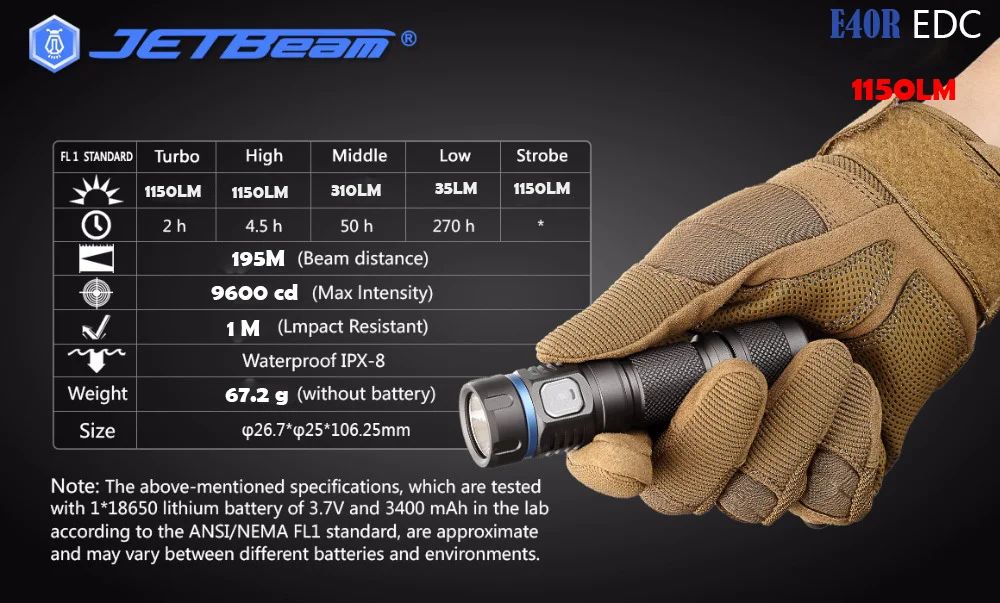 Новейший JETBeam E40R SST40 светодиодный 1150 люмен светодиодный фонарик с 18650 литий-ионным аккумулятором 2600 мАч для саморазмораживания фонарь