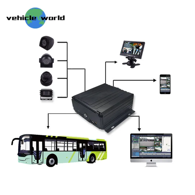 Wi Fi поддерживается 3g в реальном времени gps камера для машины автомобиля Мобильный