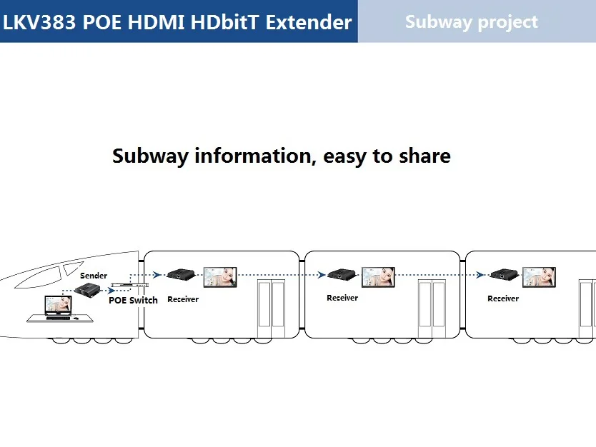 Расширитель LKV383POE HDbitT HDMI через IP CAT6 с POE совместим HDCP поддержка IR pass back бесплатная