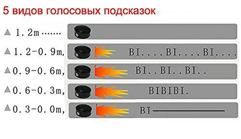 Автомобильная камера заднего вида 4," дюймов, водонепроницаемая камера ночного видения, Автомобильный видеорегистратор, зеркало заднего вида, монитор, резервная камера, радар-монитор, детектор