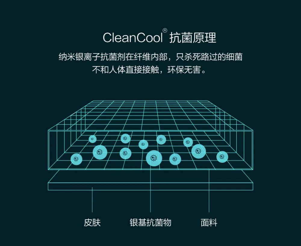 Xiaomi 8H Гибкая хлопковая подушка с памятью мощная Антибактериальная сукция устраняет клещей медленное повторное подпрыгивание хороший сон H30