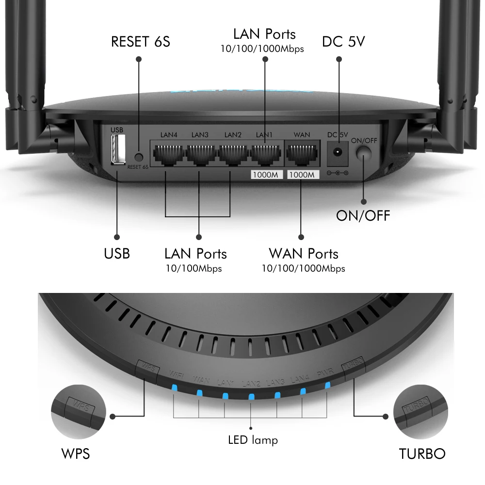 Wi-Fi роутер Wavlink AC1200 гигабитный усилитель 5 ГГц 2 4 ретранслятор 1200 Мбит/с 4x 5dbi Touchlink
